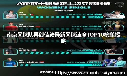 南京网球队再创佳绩最新网球速度TOP10榜单揭晓